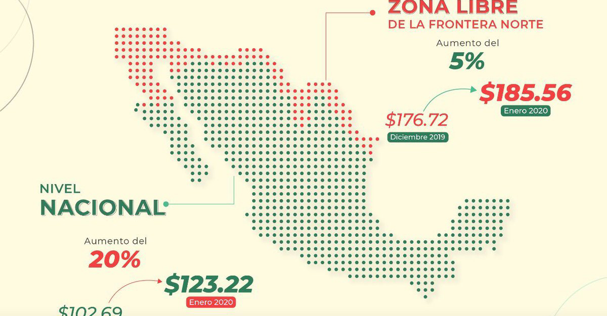 ¿Qué es el salario mínimo y por qué tiene que ver con los derechos humanos?